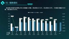 11月程力汽车商用车销售简况：