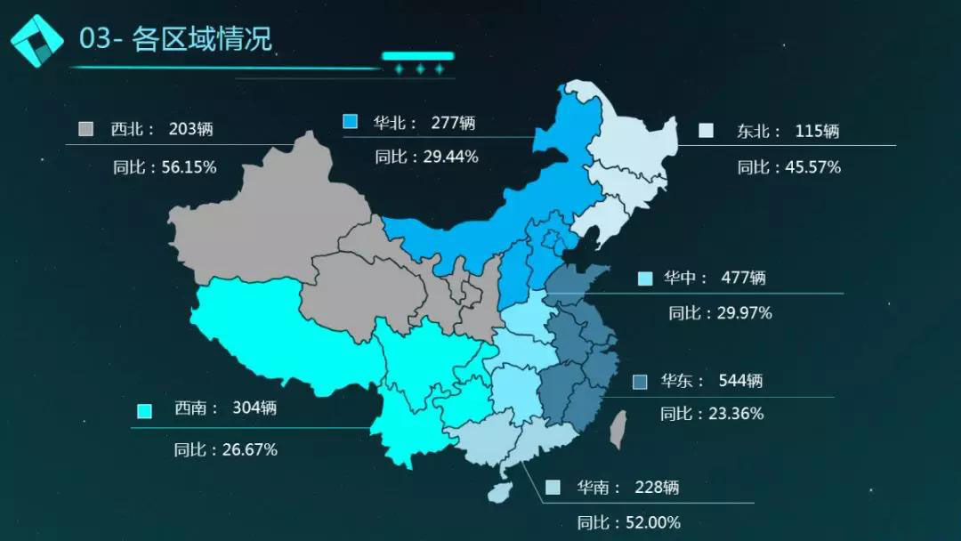 11月程力汽车商用车销售简况