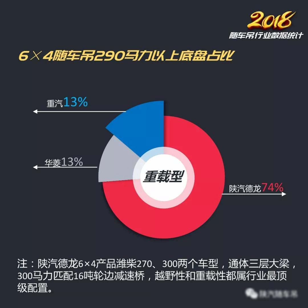 2018年随车吊行业总结